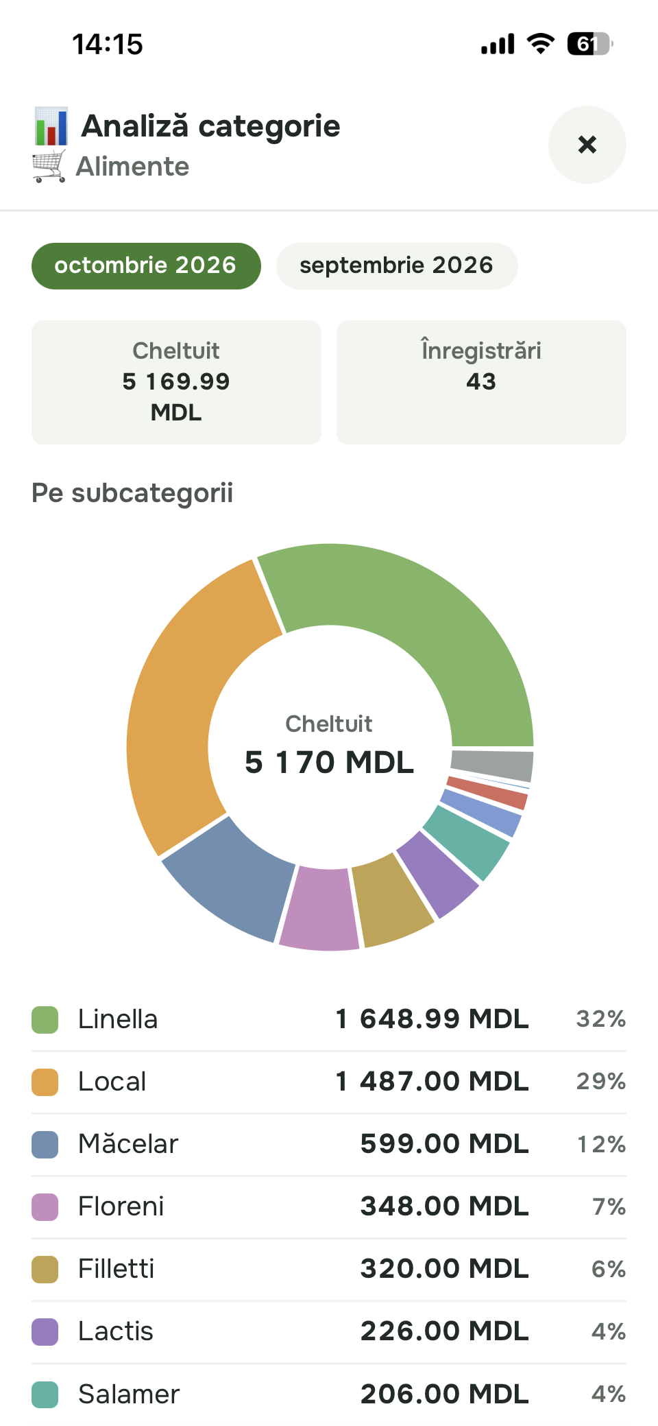 Сразу видно, куда ушли деньги